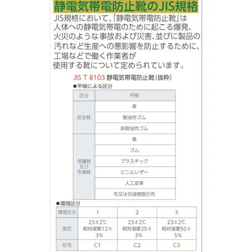 シモン　静電安全靴　短靴　７５１１白静電靴　２４．５ｃｍ