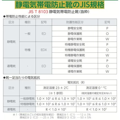 シモン　静電安全靴　短靴　７５１１白静電靴　２４．５ｃｍ