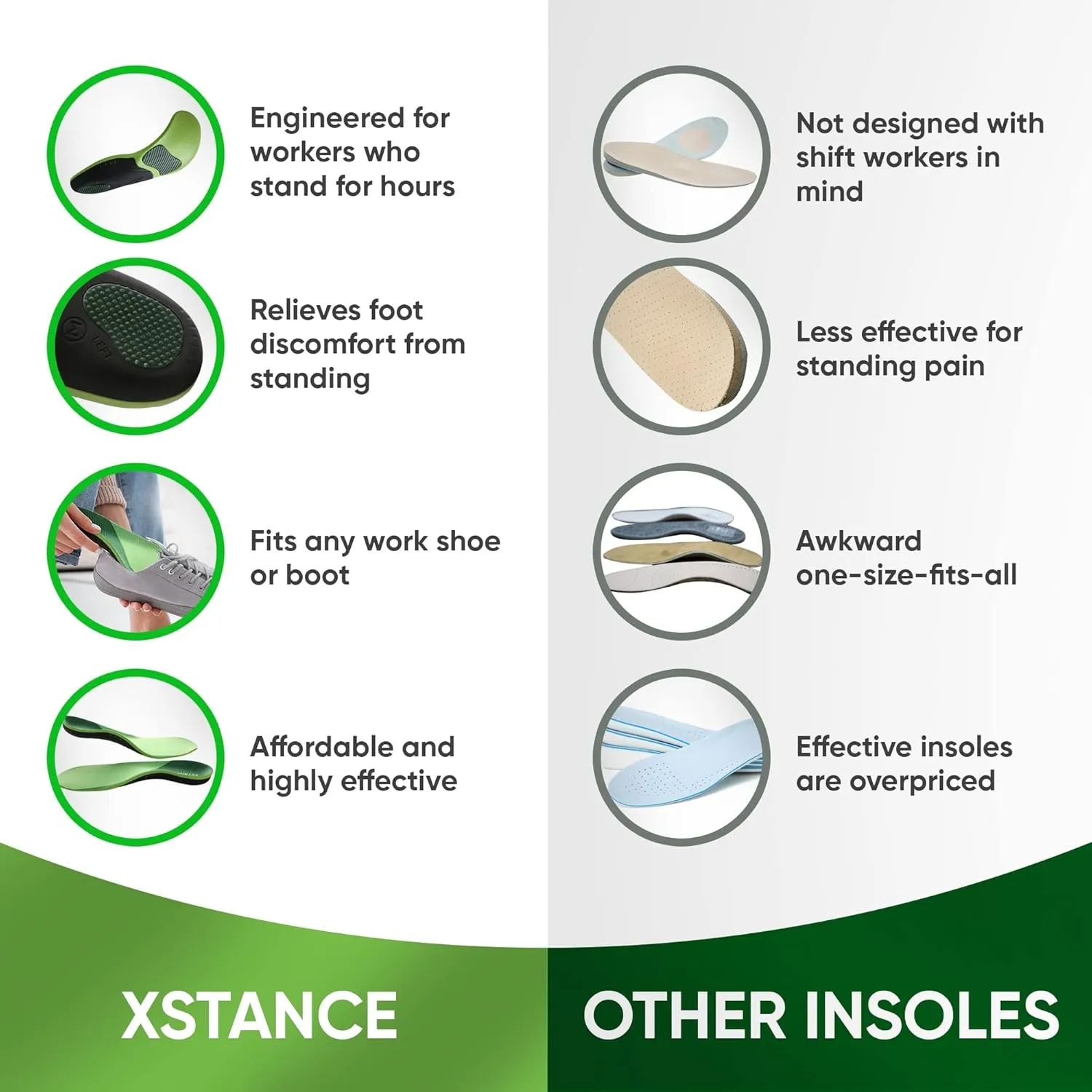 Insoles for Shoes and Work Boots | Plantar Fasciitis Relief and Arch Support | Orthotic Inserts for Men and Women | Relieve Foot Pain | Anti-Fatigue Good for 200  lbs (5-6.5 Women)