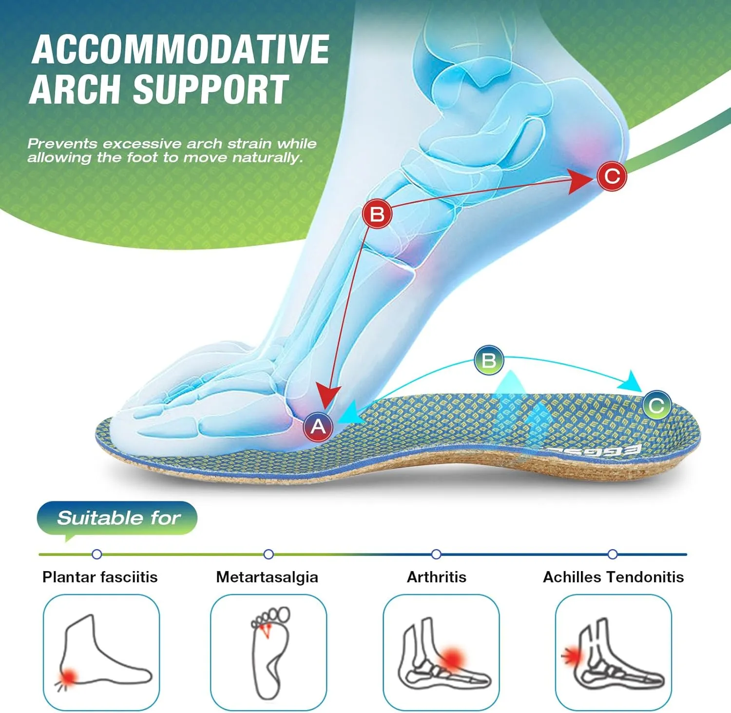 Thin Plantar Fasciitis Insoles, Arch Support Soft Breathable Cork Orthotic Shoe Inserts for Heel Pain Relief and Flat Foot, Anti Fatigue Work Insert （Men 4.5-6.5/Women 5.5-7.5）